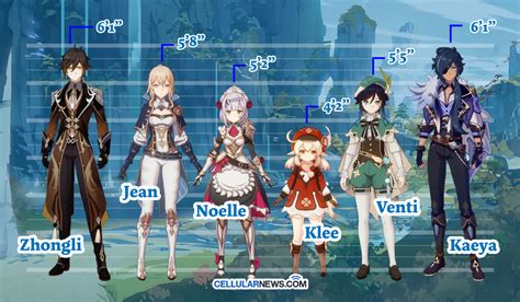 Genshin Impact characters’ ages, heights, and。